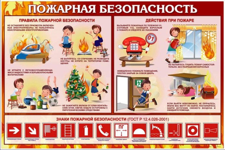 Шалость детей с огнем.